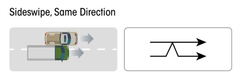 Manner Of Collision - Mass Crash Report Manual