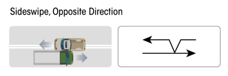 Manner Of Collision Mass Crash Report Manual