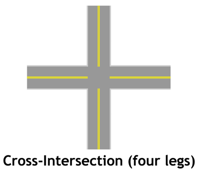 Road Intersection  Types of Road Intersections - Highway Crossings