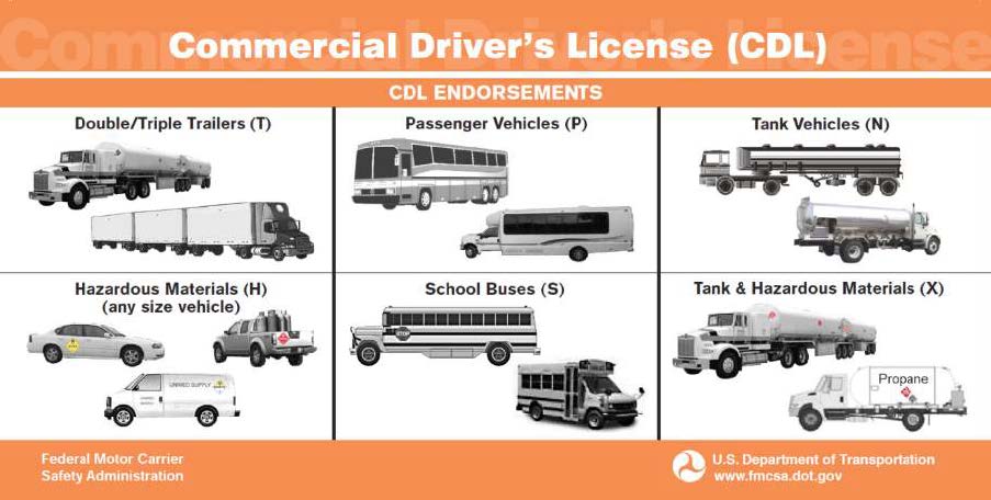 CDL Endorsement - Mass Crash Report Manual