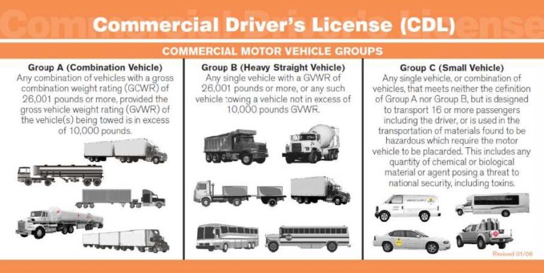 License Class - Mass Crash Report Manual