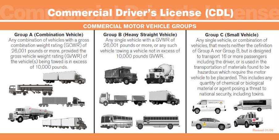 driver license types of classes