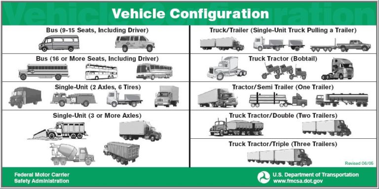 Vehicle Configuration Code - Mass Crash Report Manual