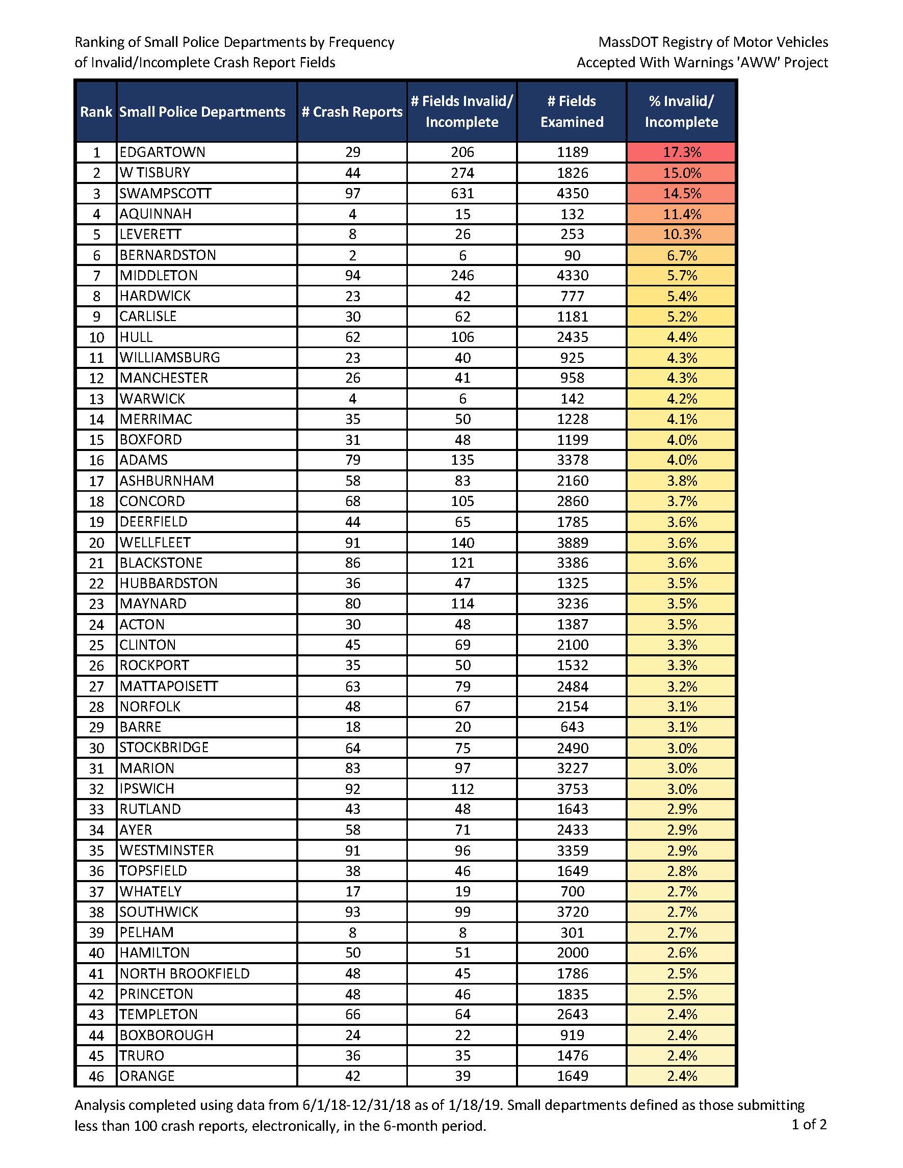 Column Mass Crash Report Manual