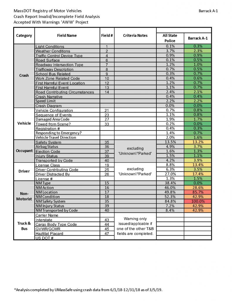 Column 2 - Mass Crash Report Manual