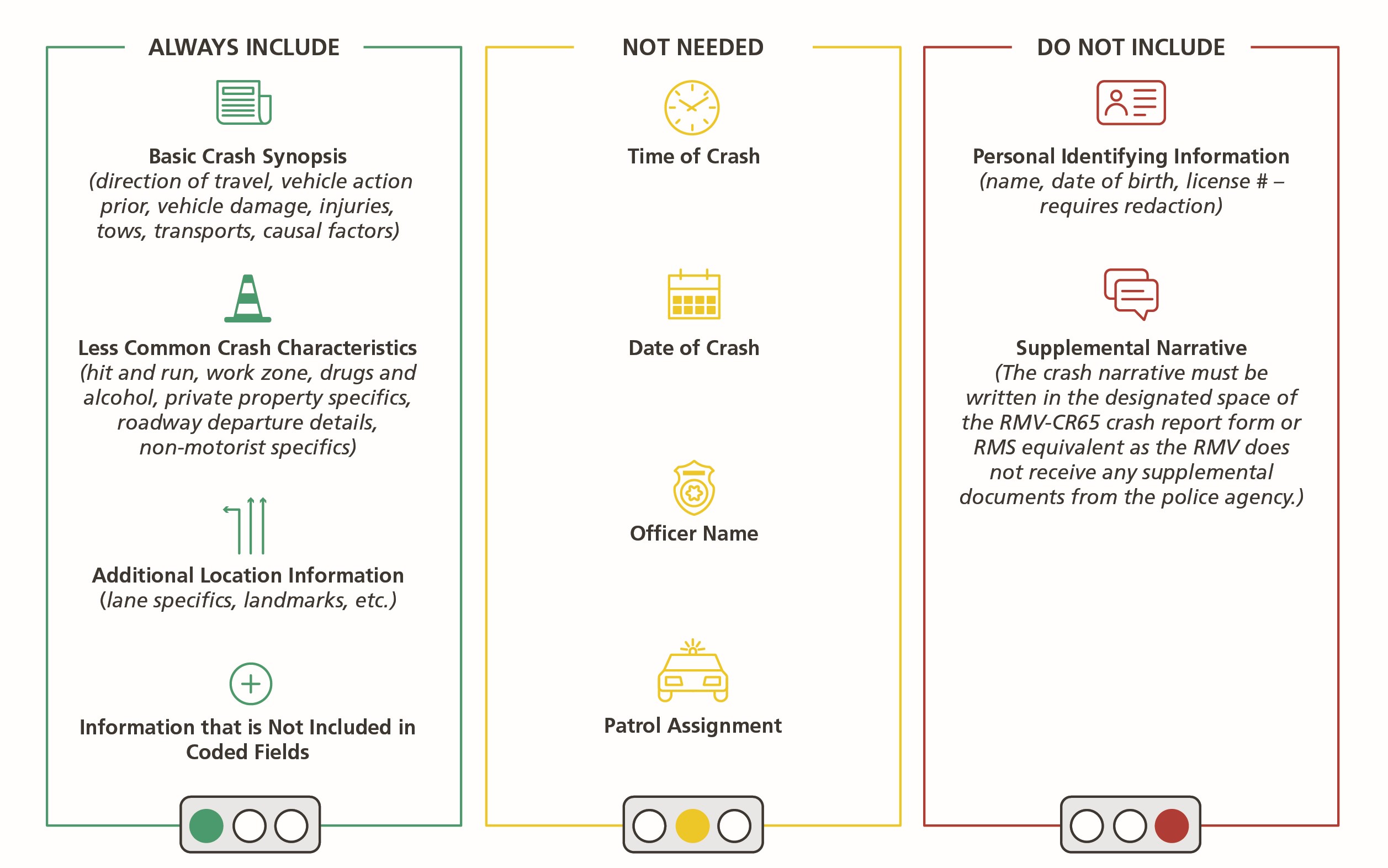 A Quick And Easy Guide For Completing Crash Report Narratives - Mass ...