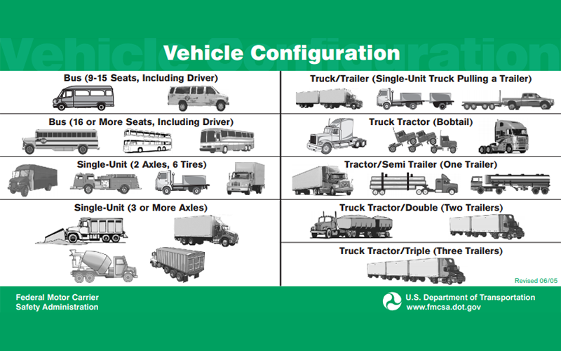 Large Truck & Bus Crash Reporting Reference Cards - Mass Crash Report ...